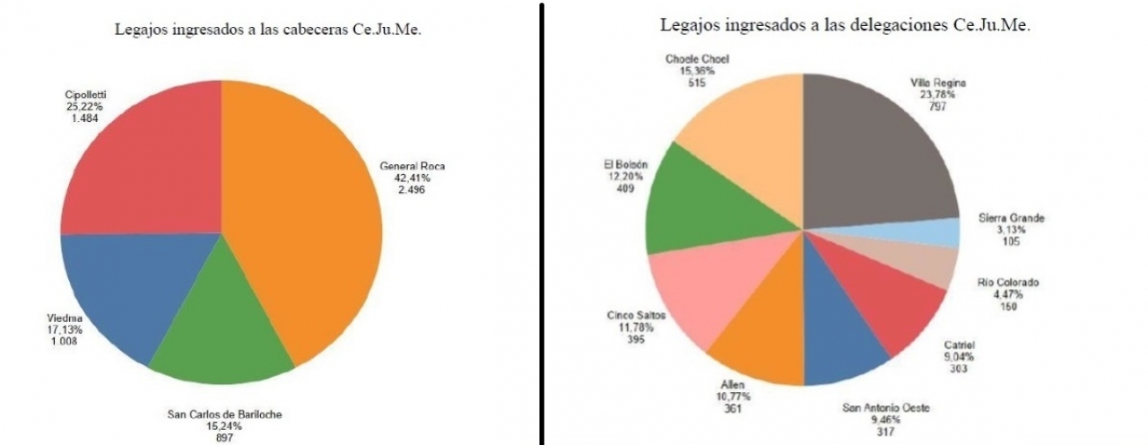 ESTADISTICA 1